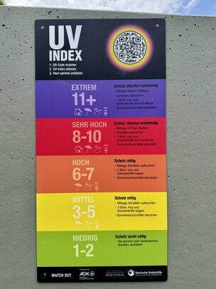UV-Index Tabelle
