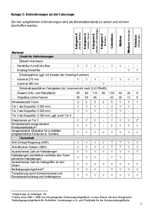 Anlage_2_Anforderungen_an_die_Fahrzeuge__1_.pdf