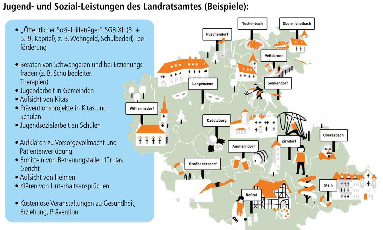 Eine Grafik des Landkreises, die durch Beispiele die Jugend- und Sozial-Leistungen des Landratsamtes darstellt.
