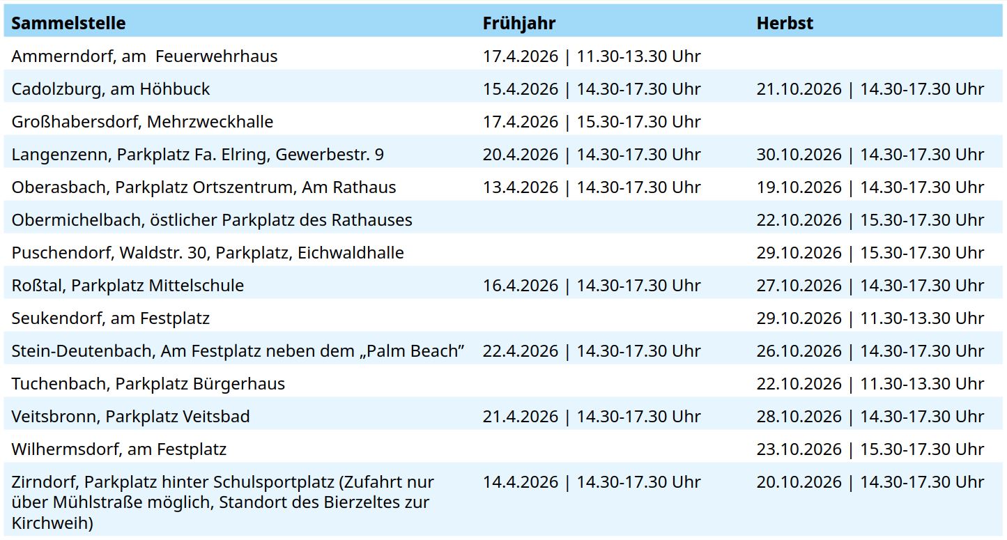 Termine mobile Sondermüllsammlung